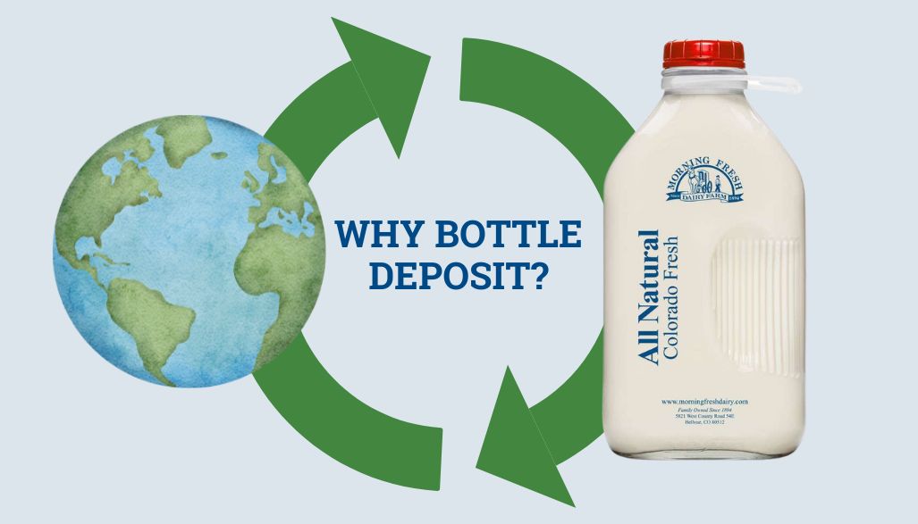 Glass Bottle Deposit & Reuse Program